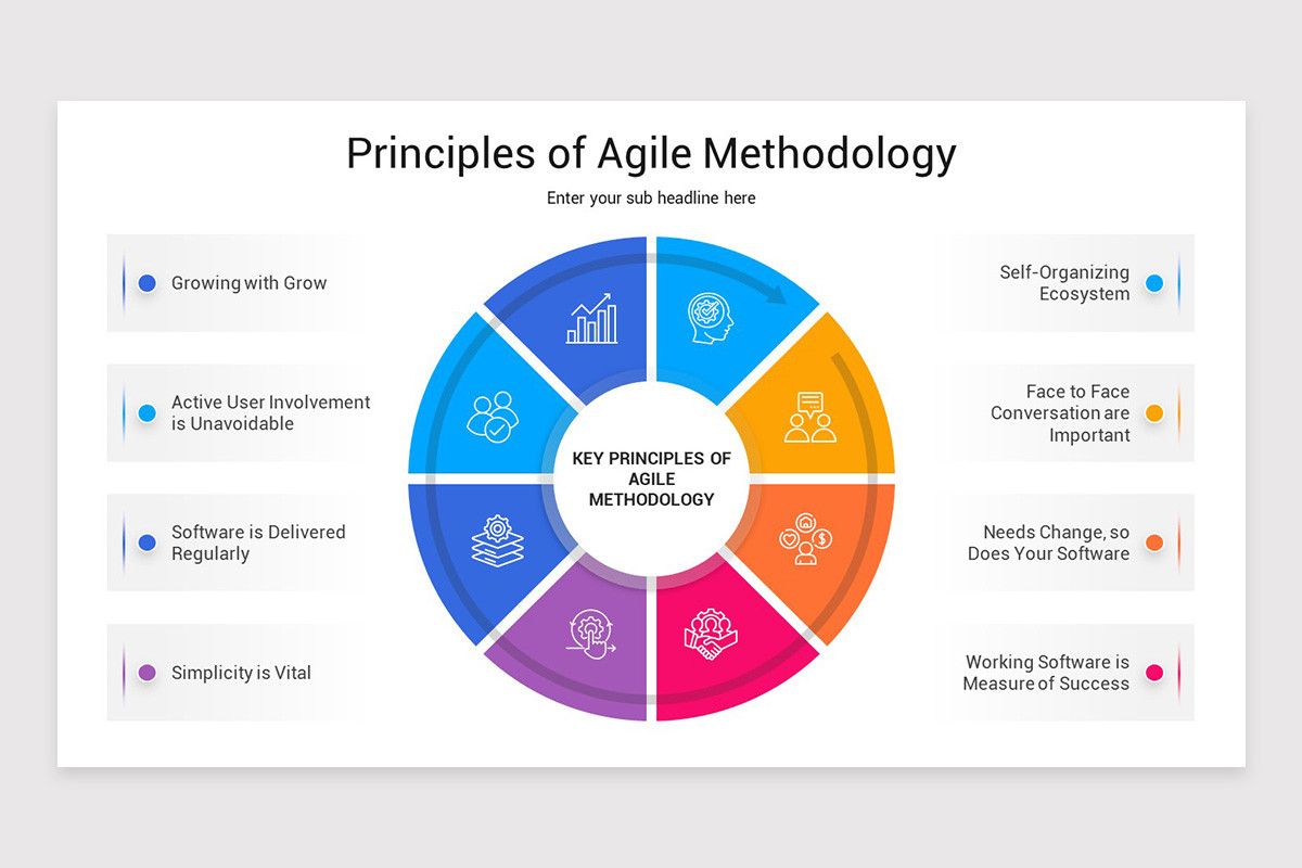 Methodoogy Slides Agile Methodology PowerPoint Presentation Template | Nulivo Market