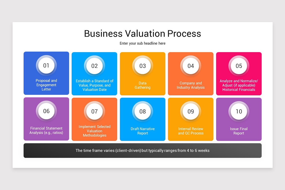 Company Valuation Slide Example Business Valuation PowerPoint Template | Nulivo Market