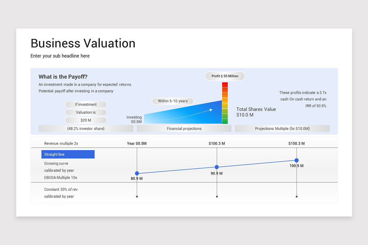 Valuation Overview Slide Business Valuation PowerPoint Template | Nulivo Market