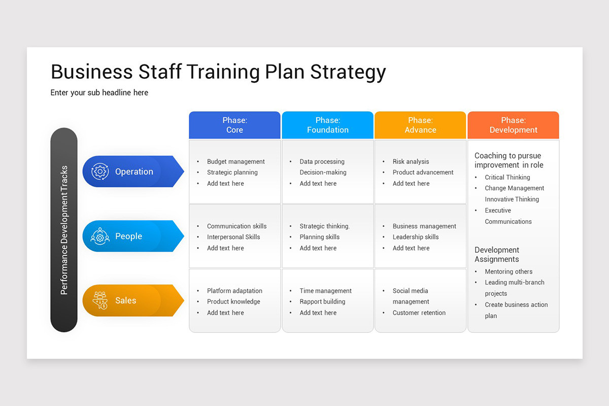 Apprentice Strategy Training Strategy Presentation PowerPoint Template | Nulivo Market