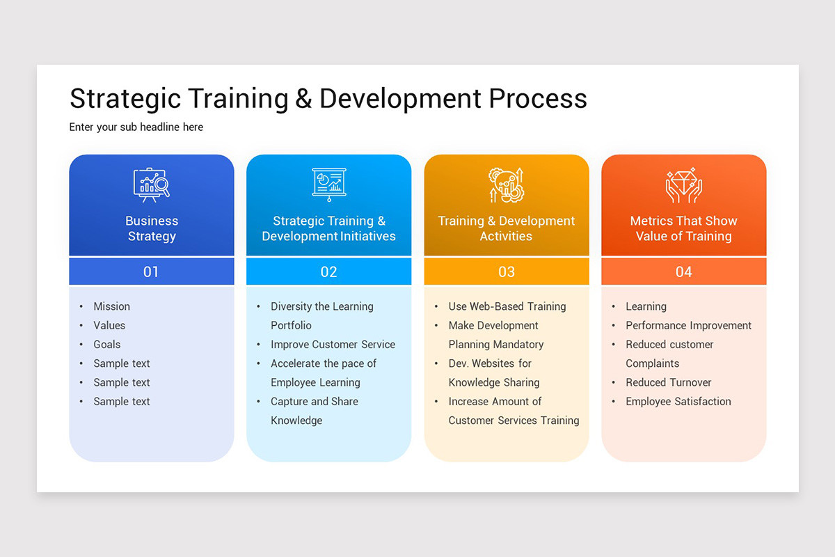 Training Approach Powerpoint Slide Training Strategy Presentation PowerPoint Template | Nulivo Market