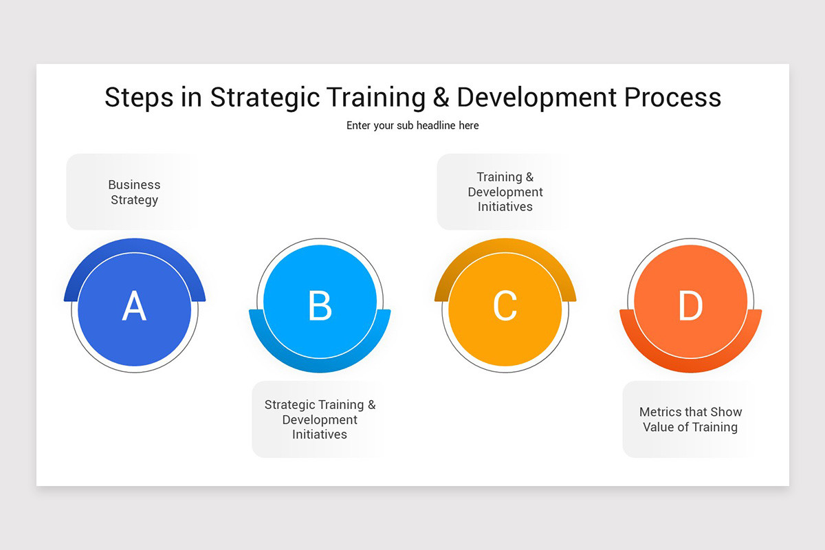 Training Strategy Visual Training Strategy Presentation Google Slides Template | Nulivo Market