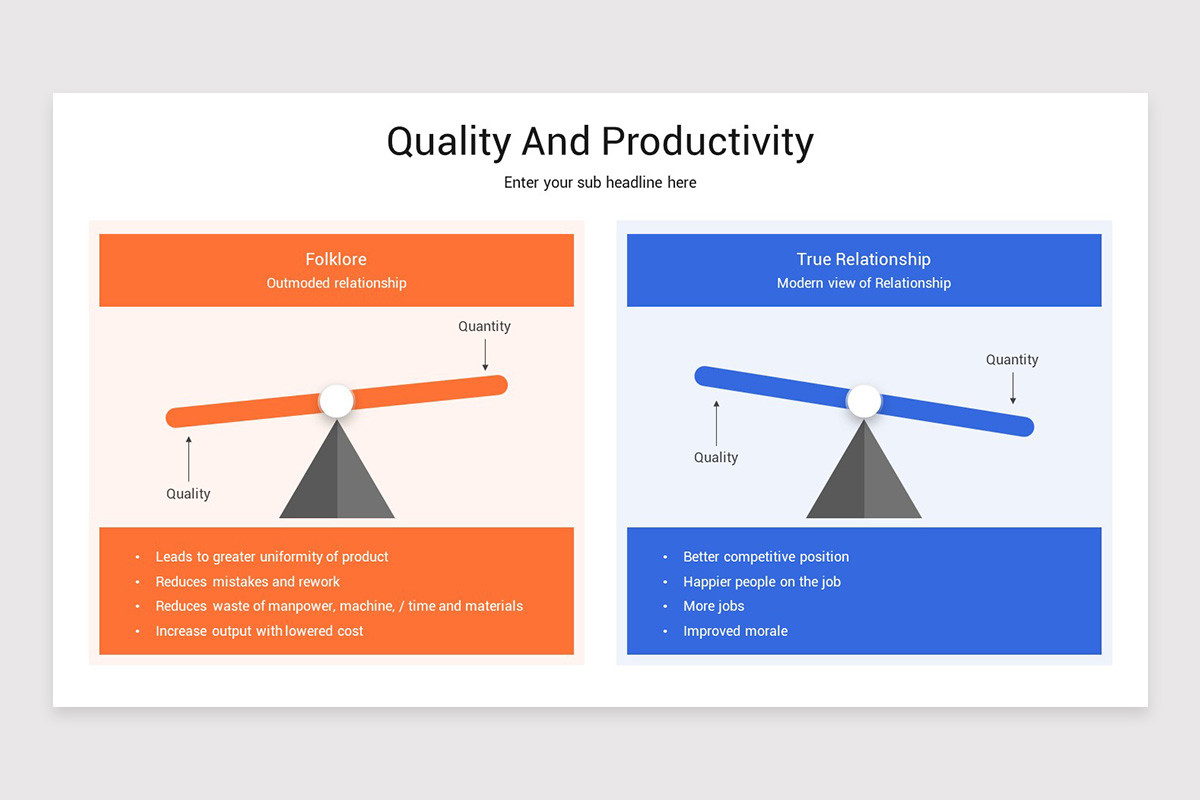 Quality and Productivity PowerPoint Template | Nulivo Market