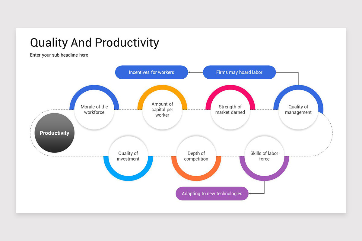 Quality and Productivity PowerPoint Template | Nulivo Market