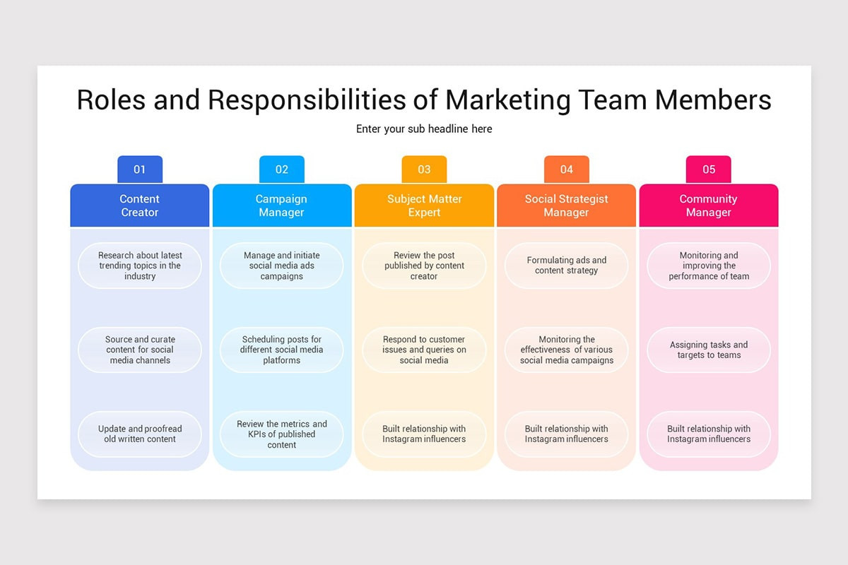 Marketing Roles and Responsibilities PowerPoint Template | Nulivo Market