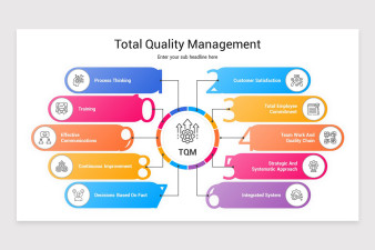 Total Quality Management (TQM) PowerPoint Template | Nulivo Market