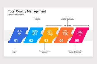 Total Quality Management (TQM) Keynote Template | Nulivo Market