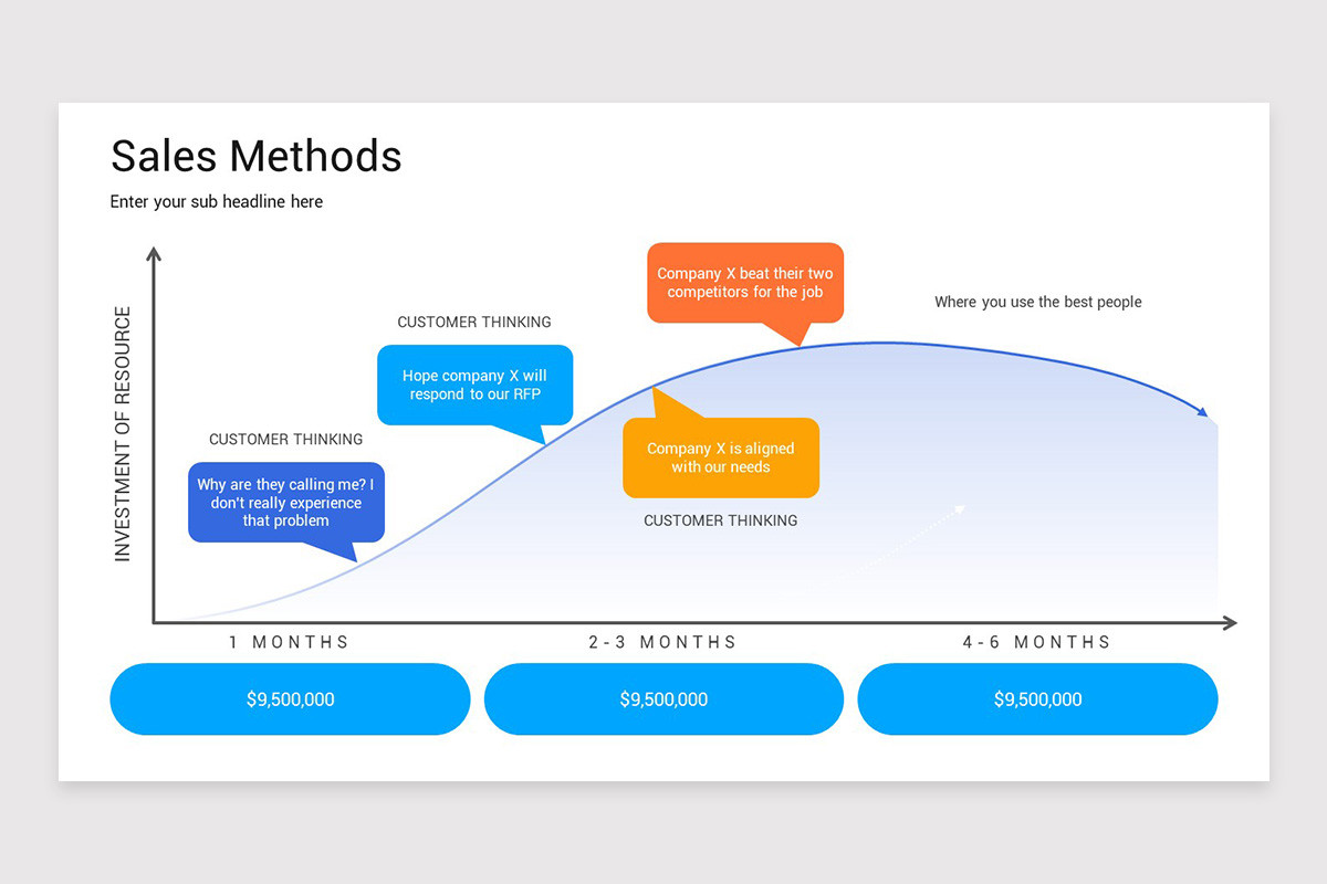 Sales Management Presentation PowerPoint Template | Nulivo Market