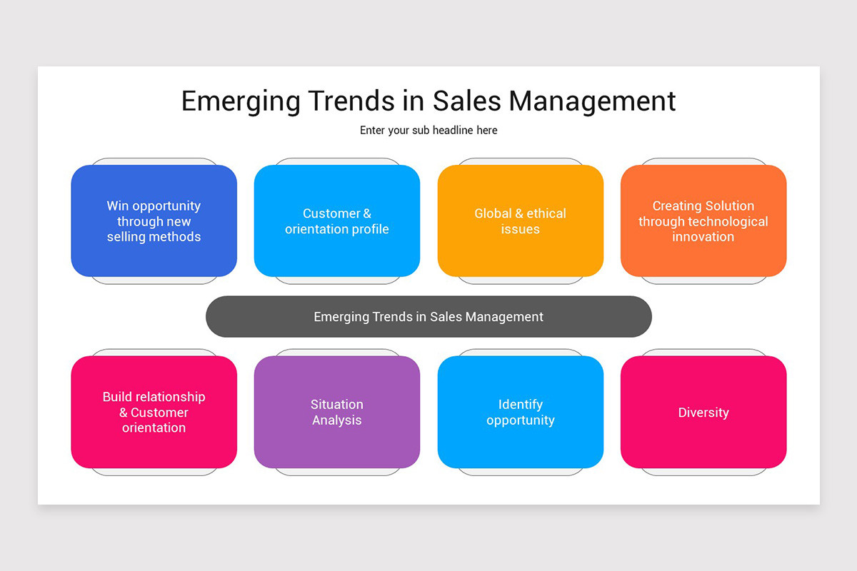 Sales Management Presentation PowerPoint Template | Nulivo Market