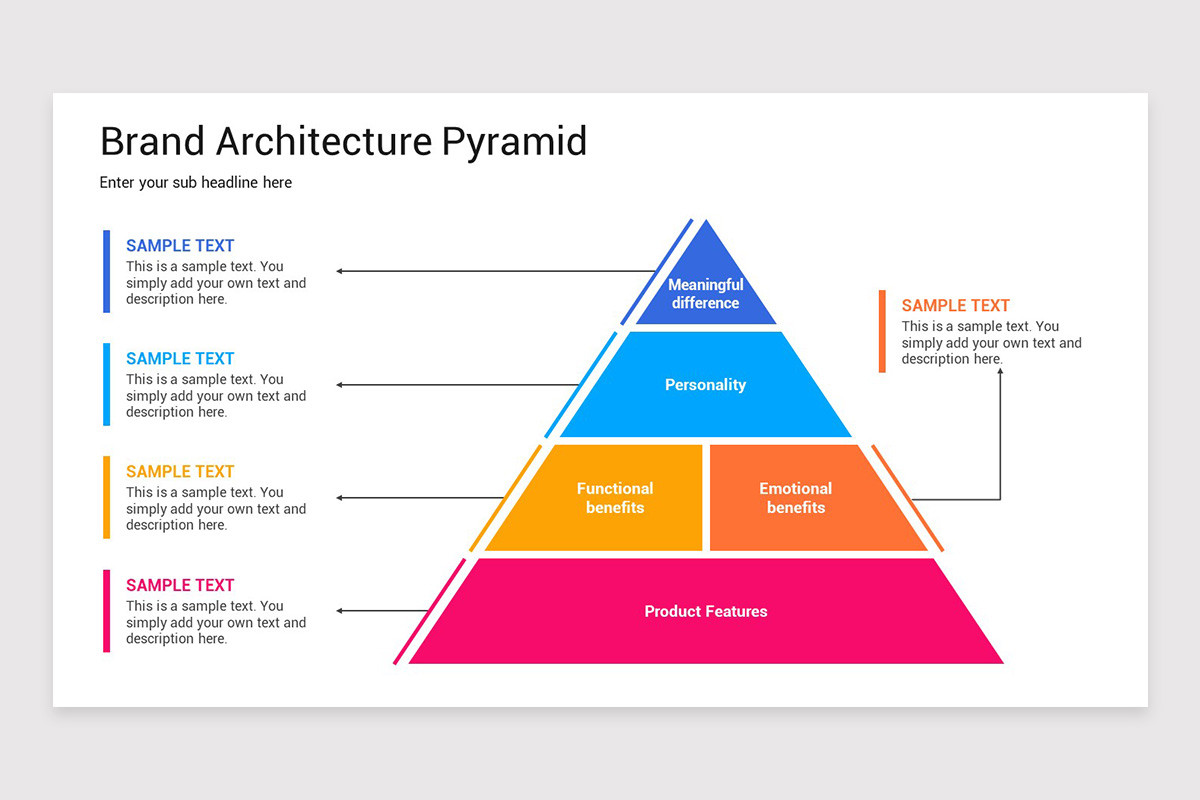 Brand Architecture Pyramid