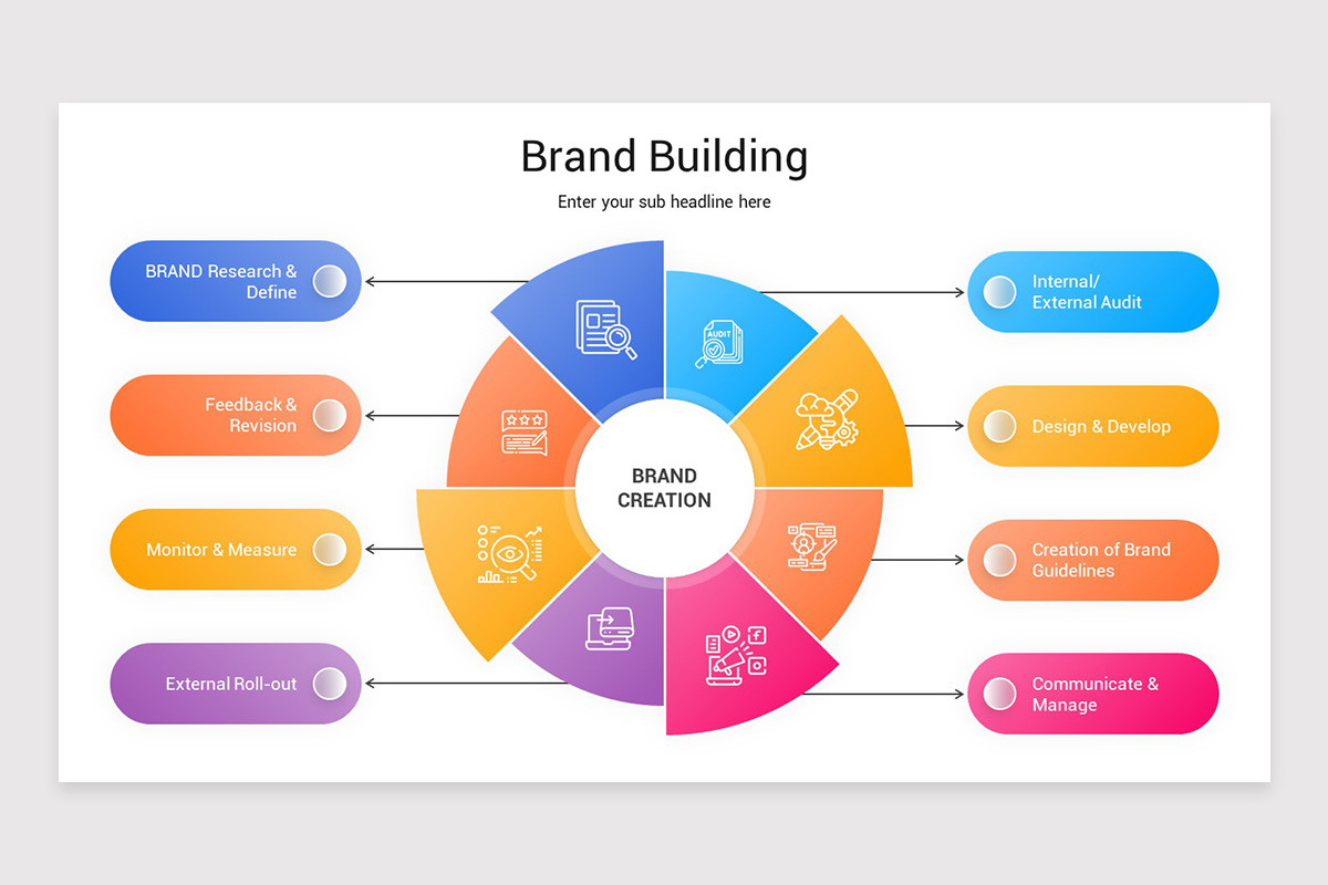 Brand Introduction Powerpoint Examples Brand Building Presentation PowerPoint Template | Nulivo Market