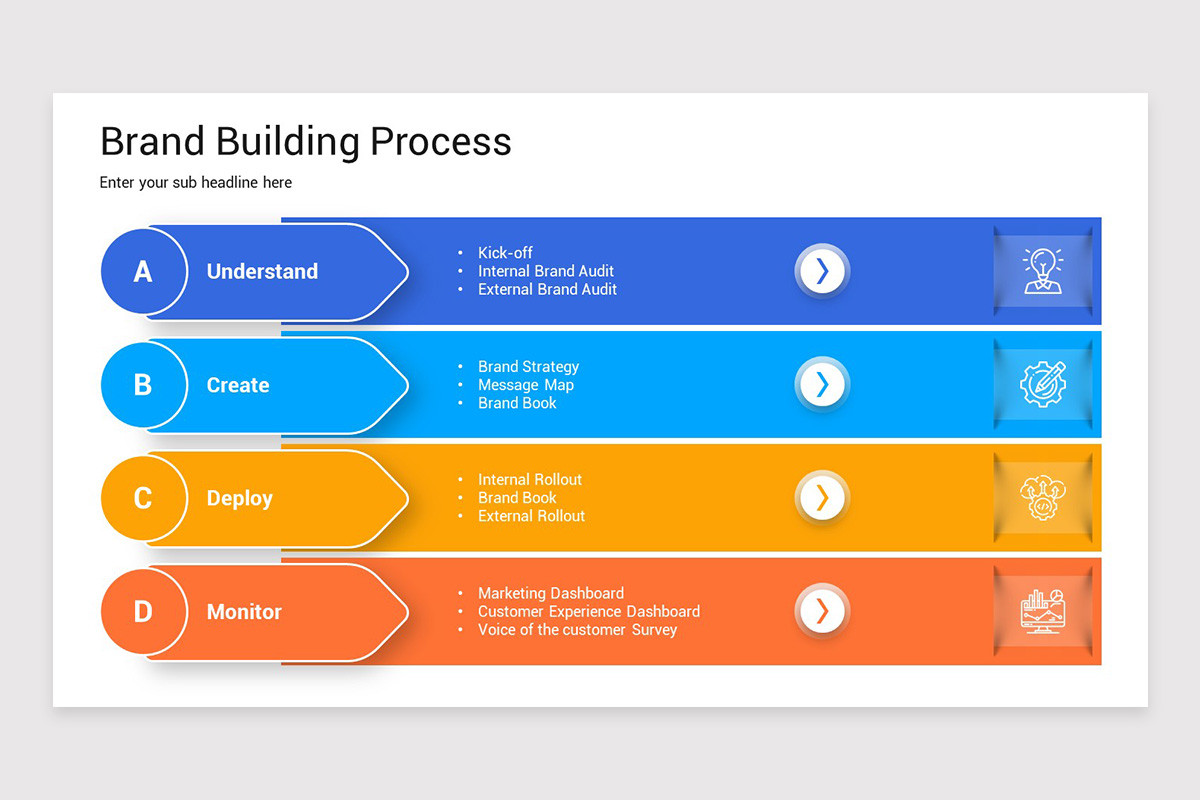 Brand Building Presentation PowerPoint Template Nulivo Market