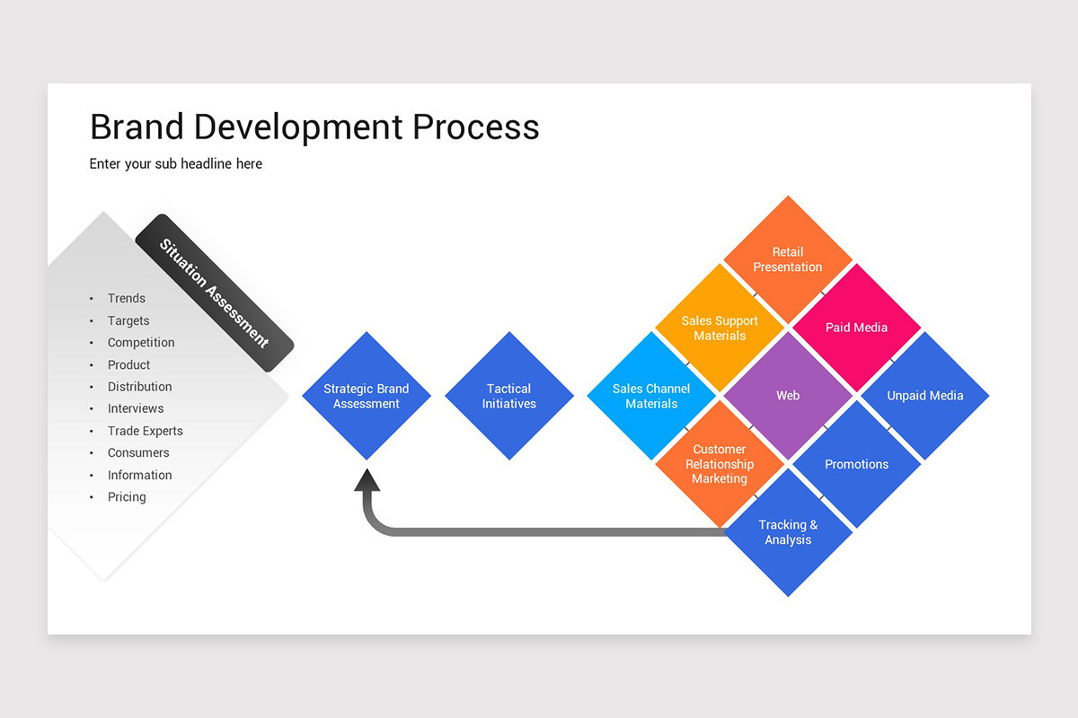 Bran Development Process Ladder Brand Development Presentation Google Slides Template | Nulivo Market