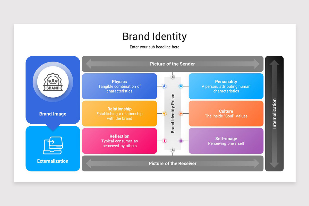 Identity Slides Example Brand Identity Presentation PowerPoint Template | Nulivo Market