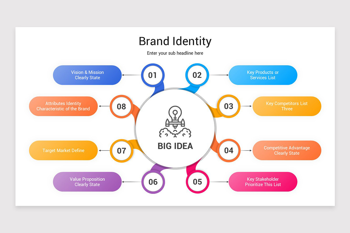 Identity Slides Example Brand Identity Presentation PowerPoint Template | Nulivo Market