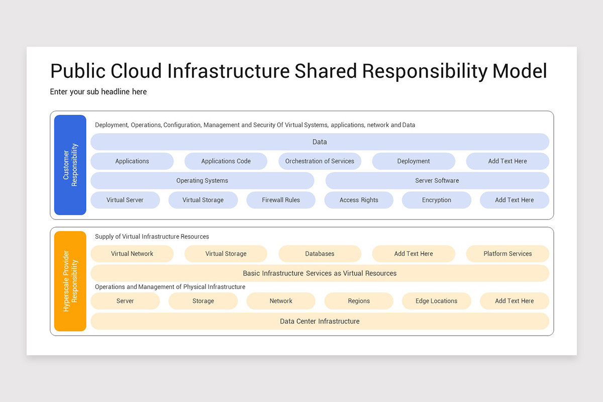 AWS Shared Responsibility Model PowerPoint Template Nulivo Market Aws shared responsibility model powerpoint template nulivo market