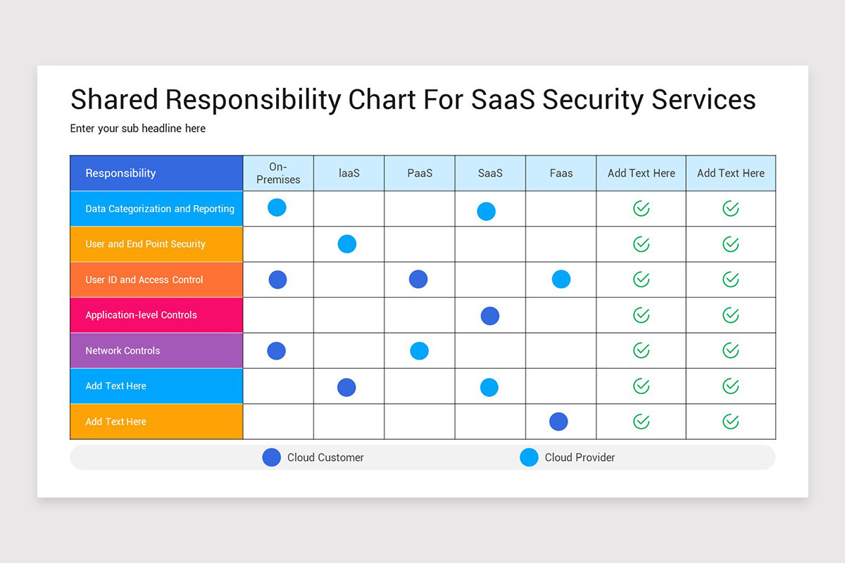 AWS Shared Responsibility Model PowerPoint Template Nulivo Market Aws shared responsibility model powerpoint template nulivo market