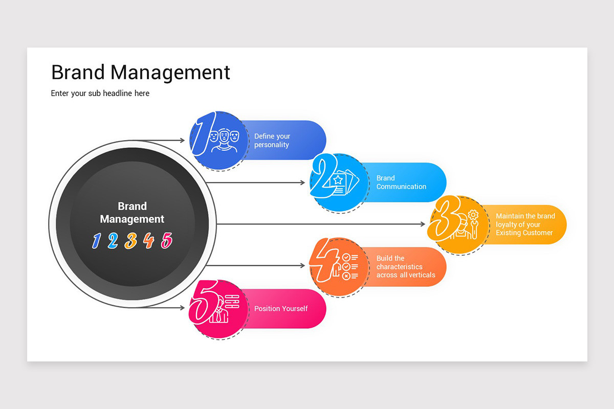 Brand Management Presentation PowerPoint Template | Nulivo Market