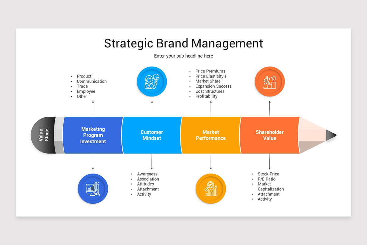 Brand Management Presentation PowerPoint Template | Nulivo Market