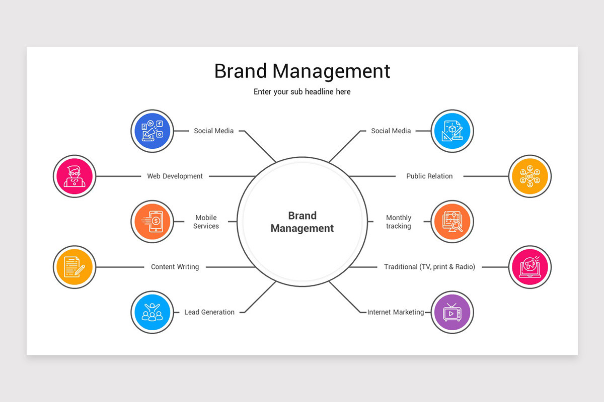 Brand Management Presentation PowerPoint Template | Nulivo Market
