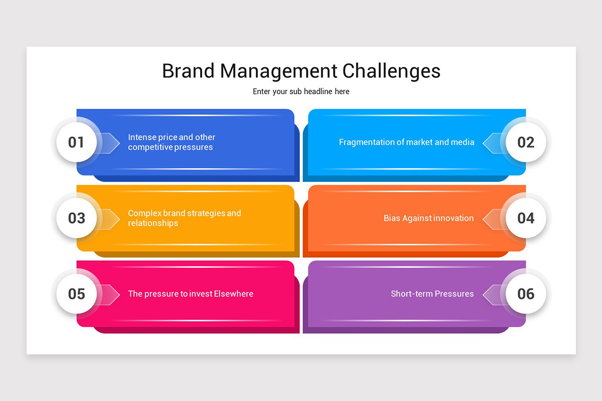 Brand Management Presentation PowerPoint Template | Nulivo Market