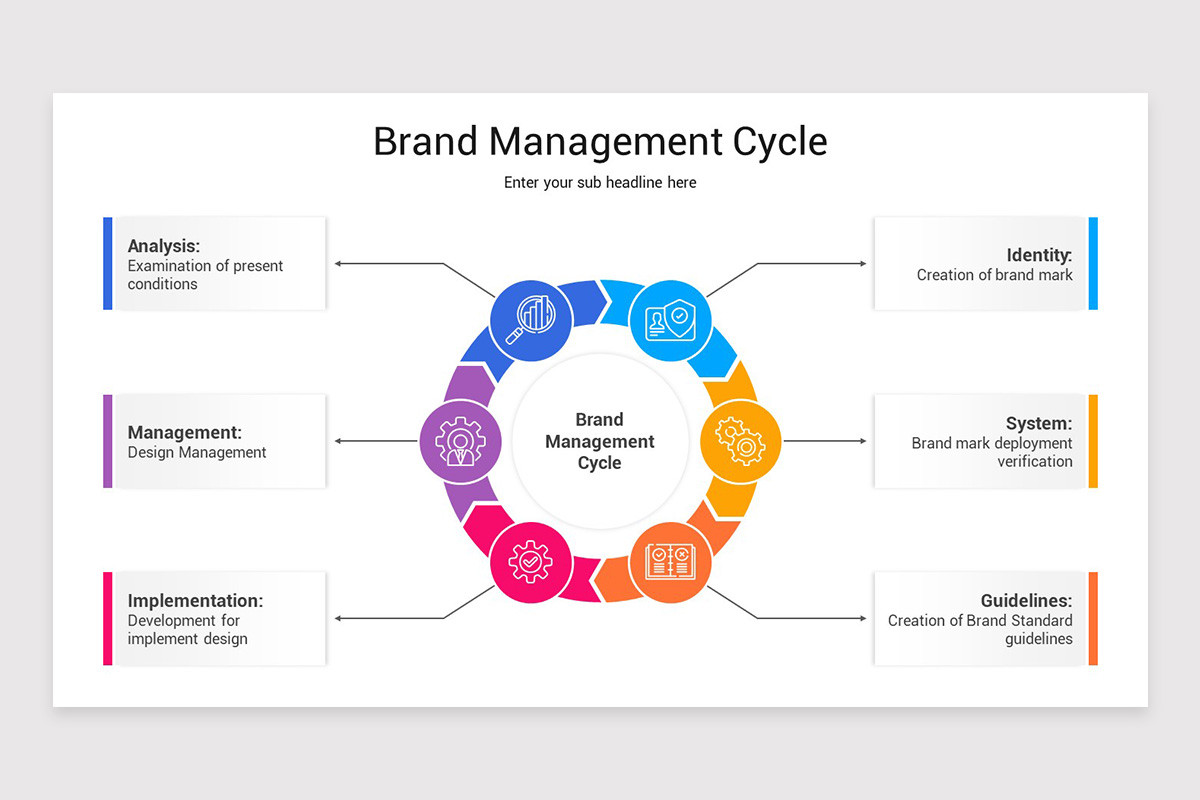 Brand Management Presentation PowerPoint Template | Nulivo Market
