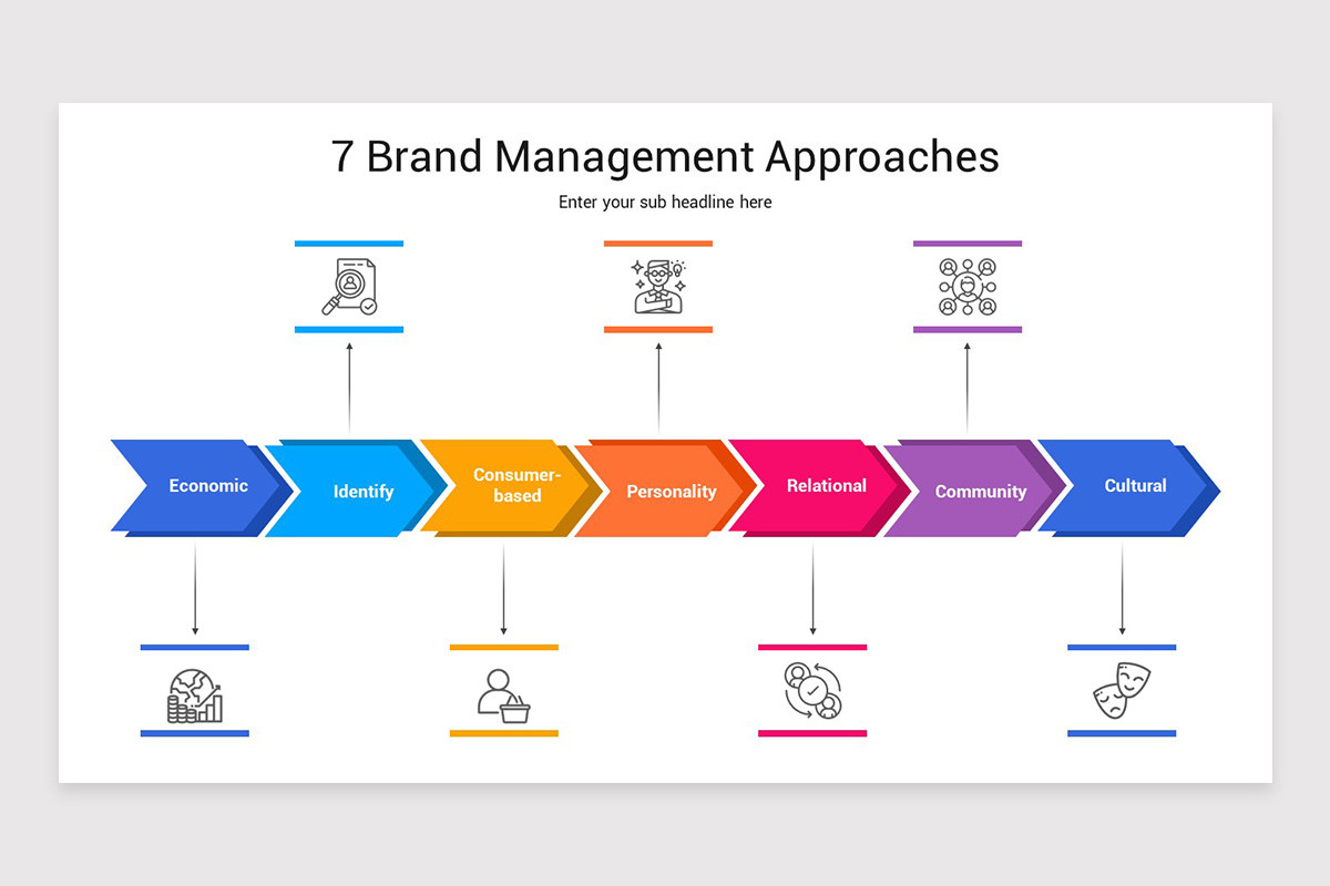 Brand Management Presentation PowerPoint Template | Nulivo Market