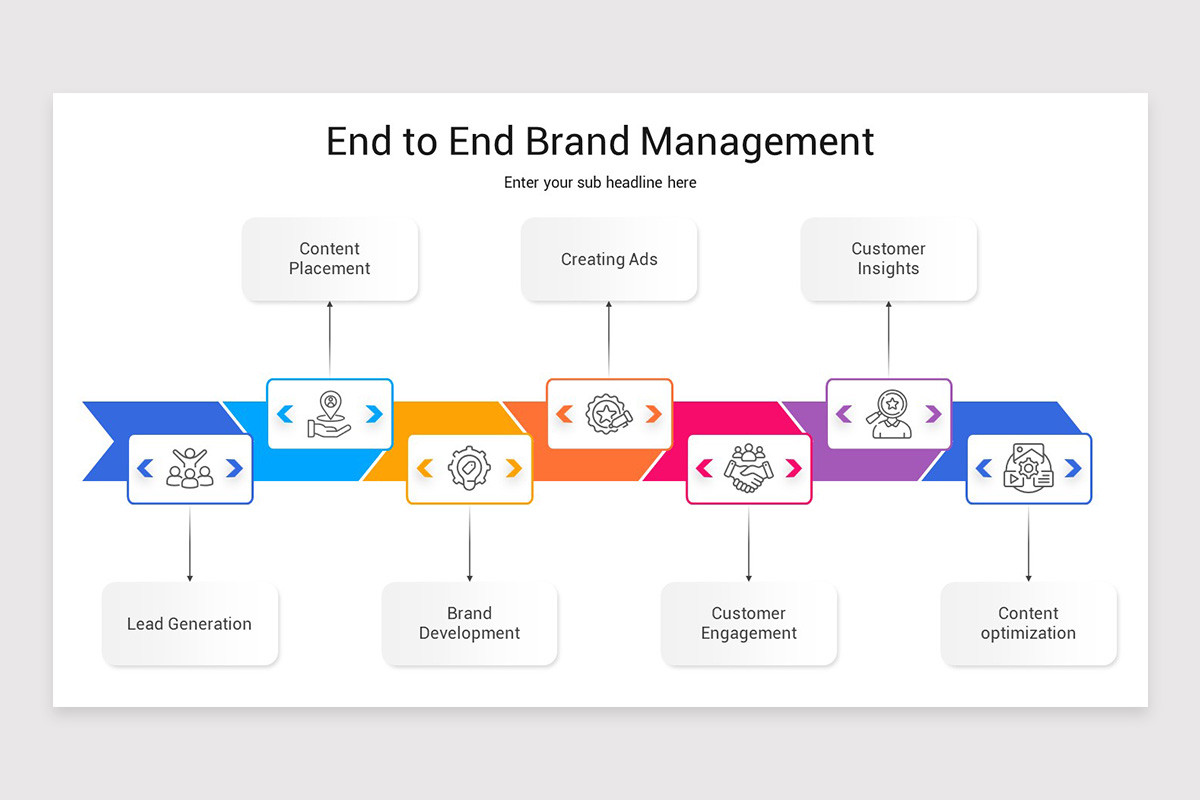 Brand Management Presentation PowerPoint Template | Nulivo Market