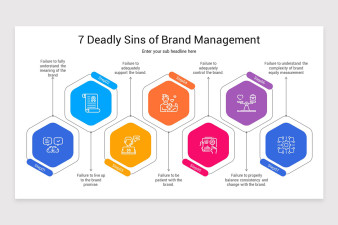 Brand Management Presentation PowerPoint Template | Nulivo Market