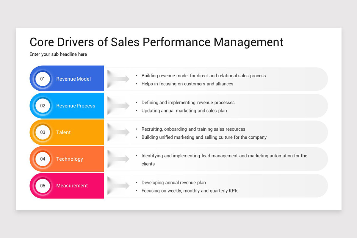 Sales Performance Management PowerPoint Template | Nulivo Market