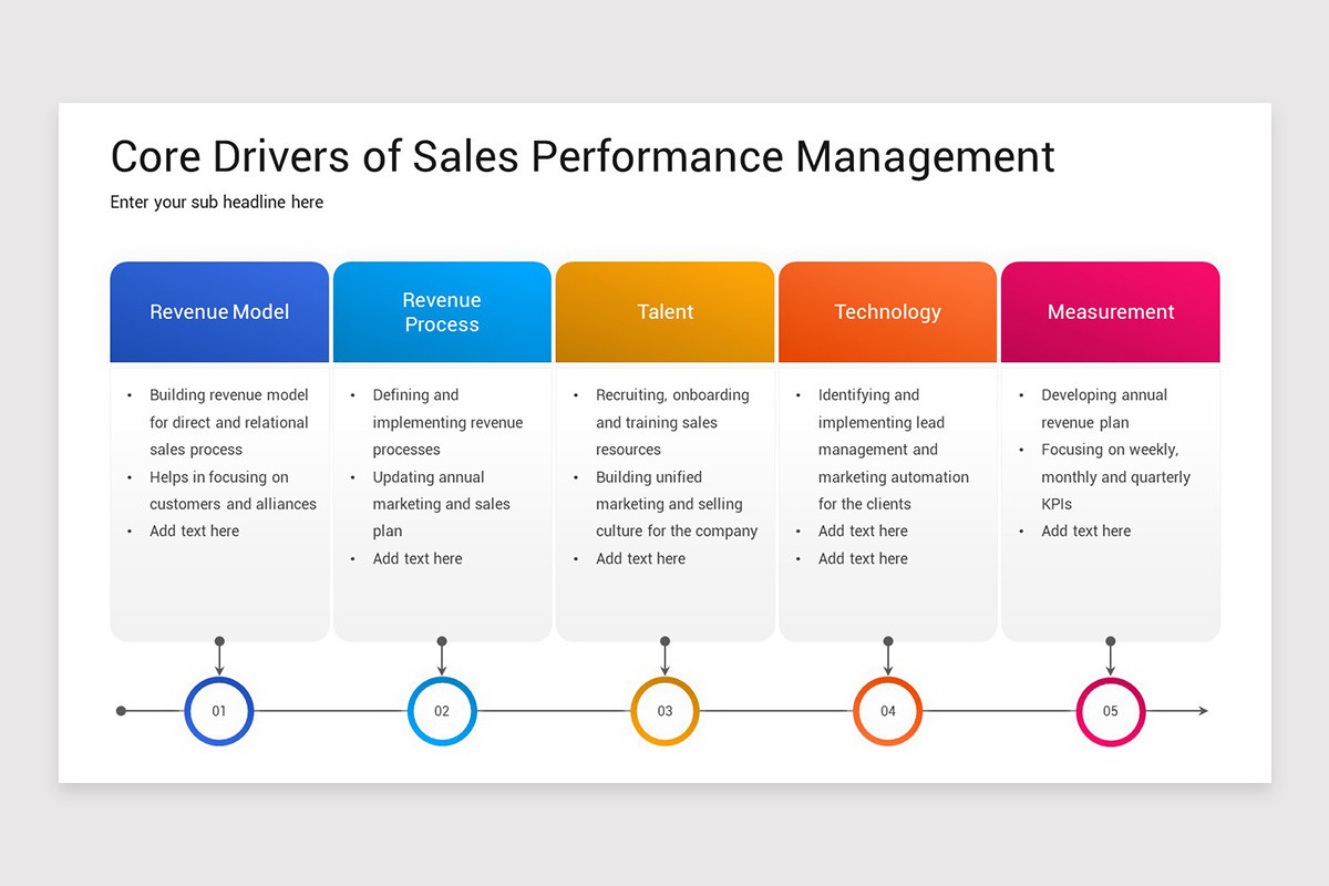 Sales Performance Management PowerPoint Template | Nulivo Market