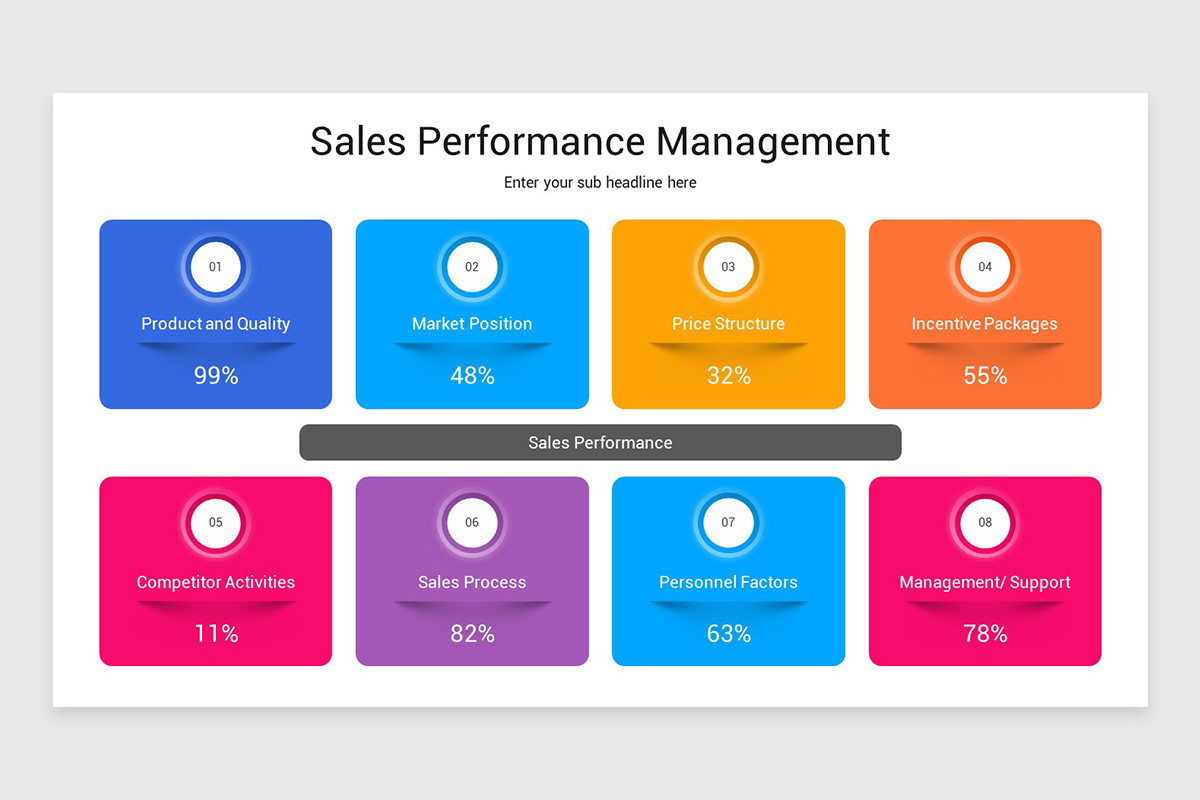 Sales Performance Management Keynote Template | Nulivo Market