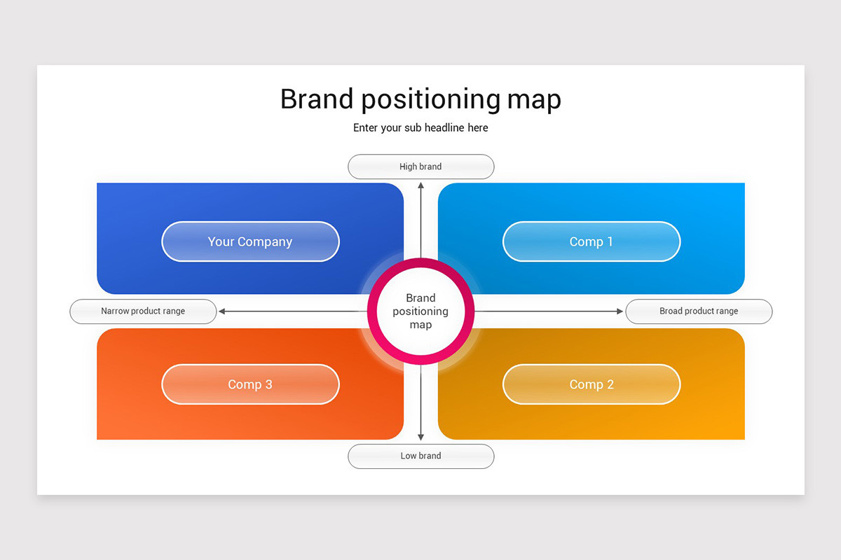 Brandscript Map Brand Map Presentation Keynote Template | Nulivo Market