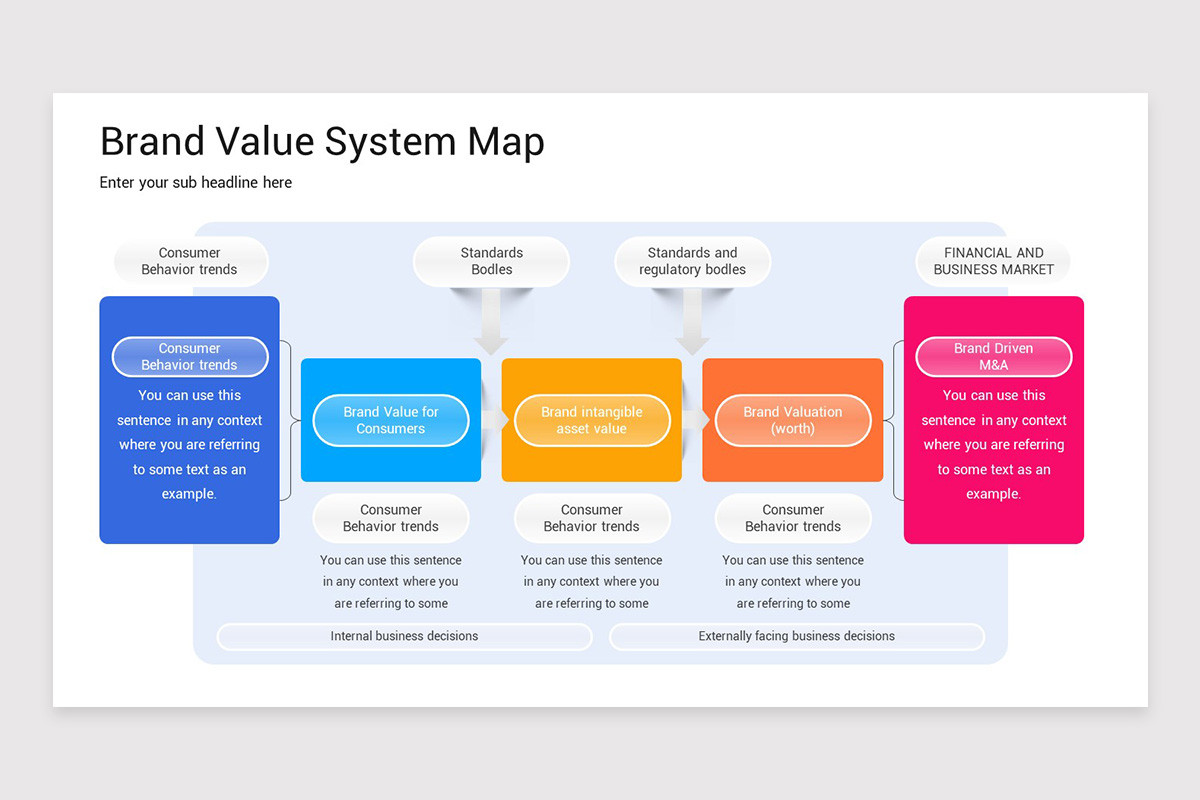 Brandscript Map Brand Map Presentation Keynote Template | Nulivo Market