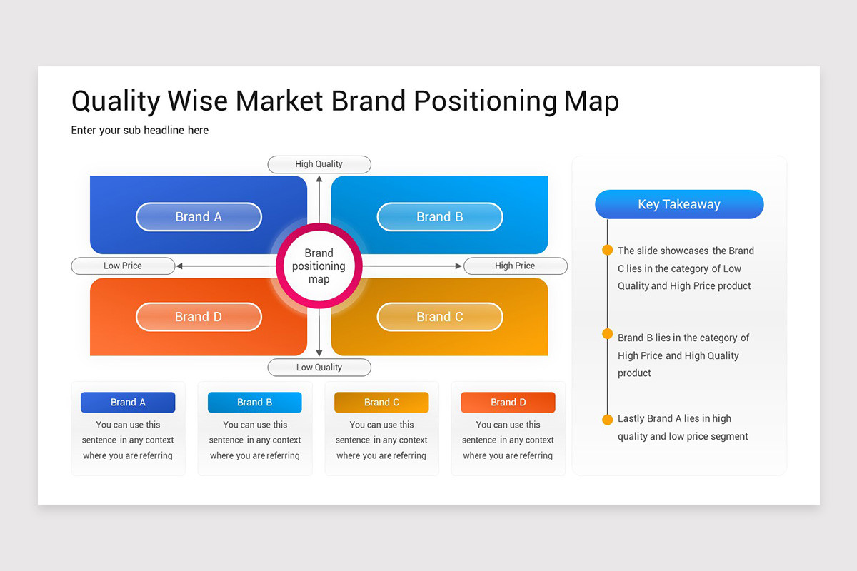Brandscript Map Brand Map Presentation Keynote Template | Nulivo Market