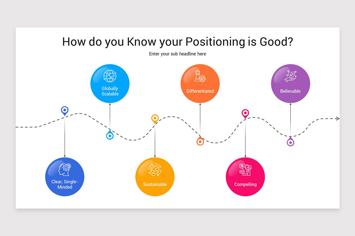 General Positioning Model Brand Positioning Model PowerPoint Template | Nulivo Market