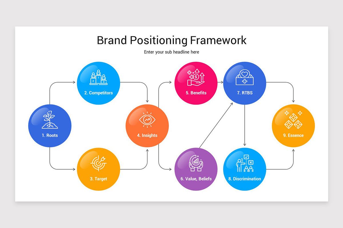 Brand Positioning Model PowerPoint Template | Nulivo Market