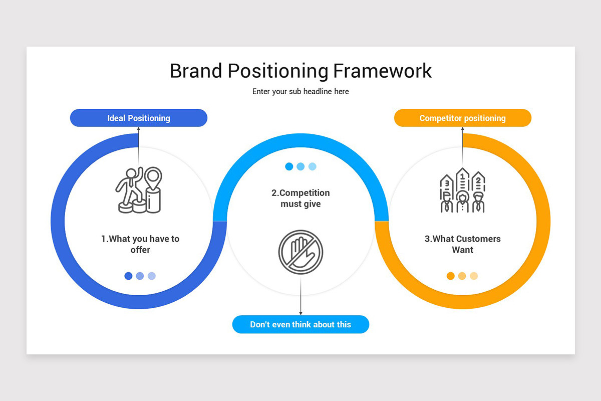 Brand Positioning Model Keynote Template | Nulivo Market