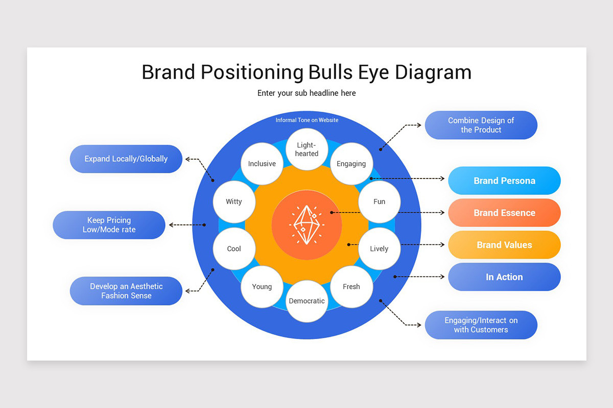 General Positioning Model Brand Positioning Model Keynote Template | Nulivo Market