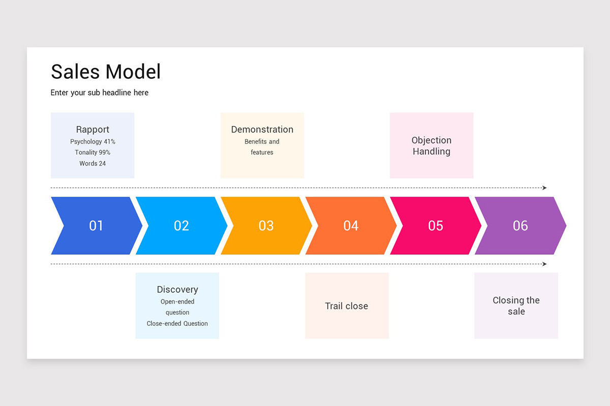 Sales Modelling Examples Sales Model Presentation PowerPoint Template | Nulivo Market