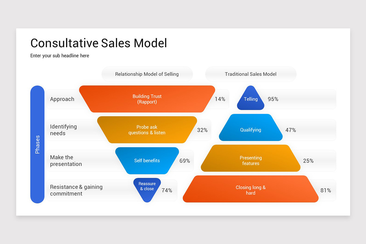 Sales Modelling Examples Sales Model Presentation PowerPoint Template | Nulivo Market