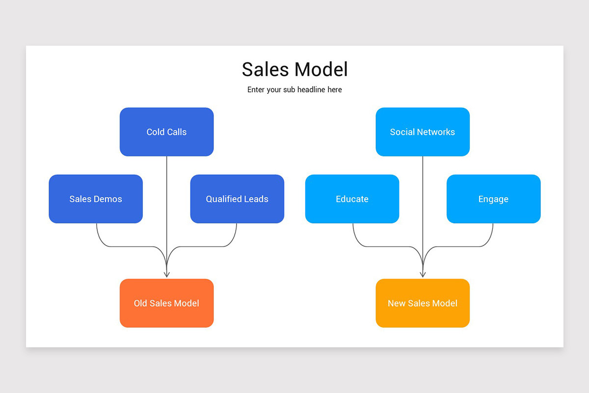 Sales Modelling Examples Sales Model Presentation PowerPoint Template | Nulivo Market
