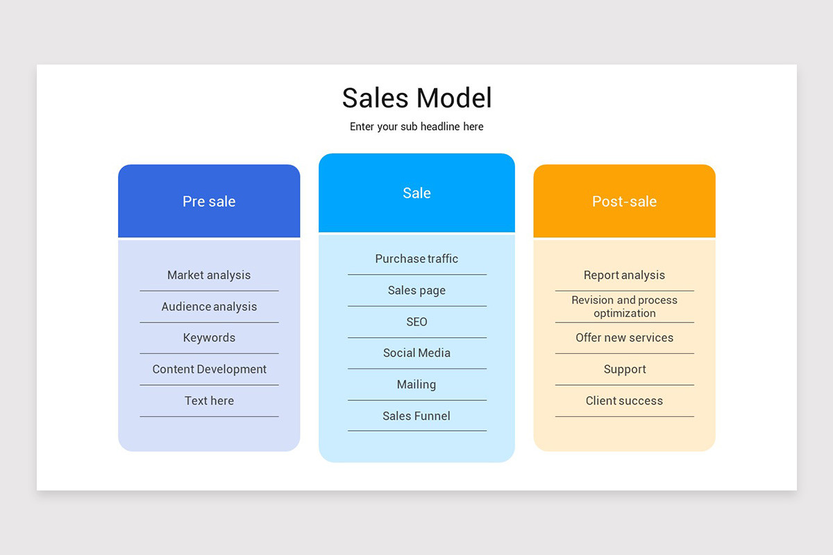 Sales Modelling Examples Sales Model Presentation PowerPoint Template | Nulivo Market