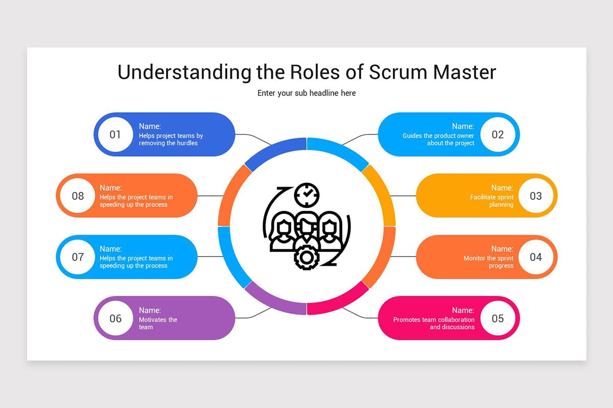 Scrum Master Rol SCRUM Master Roles and Responsibilities Google Slides Template | Nulivo ...