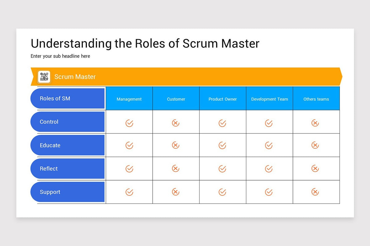 Mset Roles Template SCRUM Master Roles and Responsibilities Google Slides Template | Nulivo ...