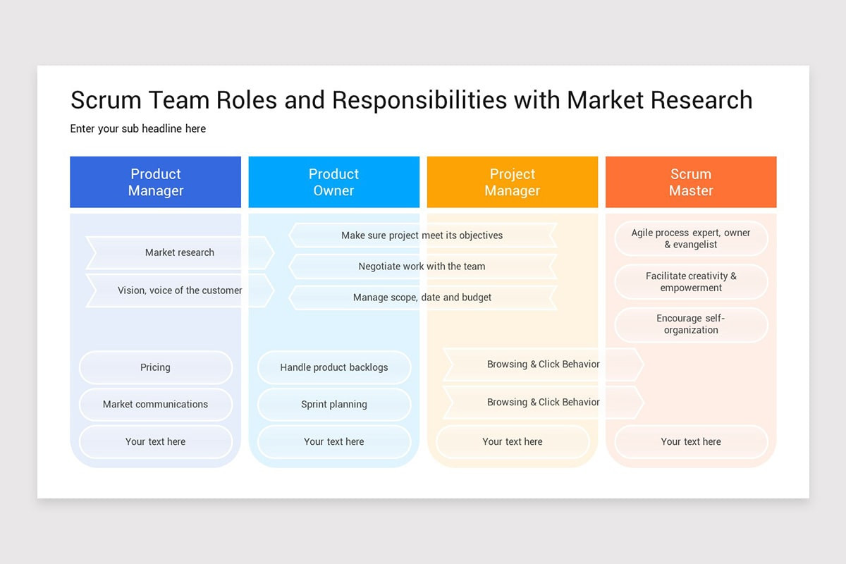 Service Chart Scrum Roles SCRUM Master Roles and Responsibilities Google Slides Template | Nulivo ...
