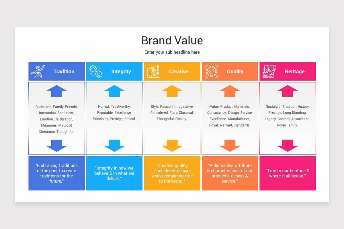 Brand Value Presentation Google Slides Template | Nulivo Market