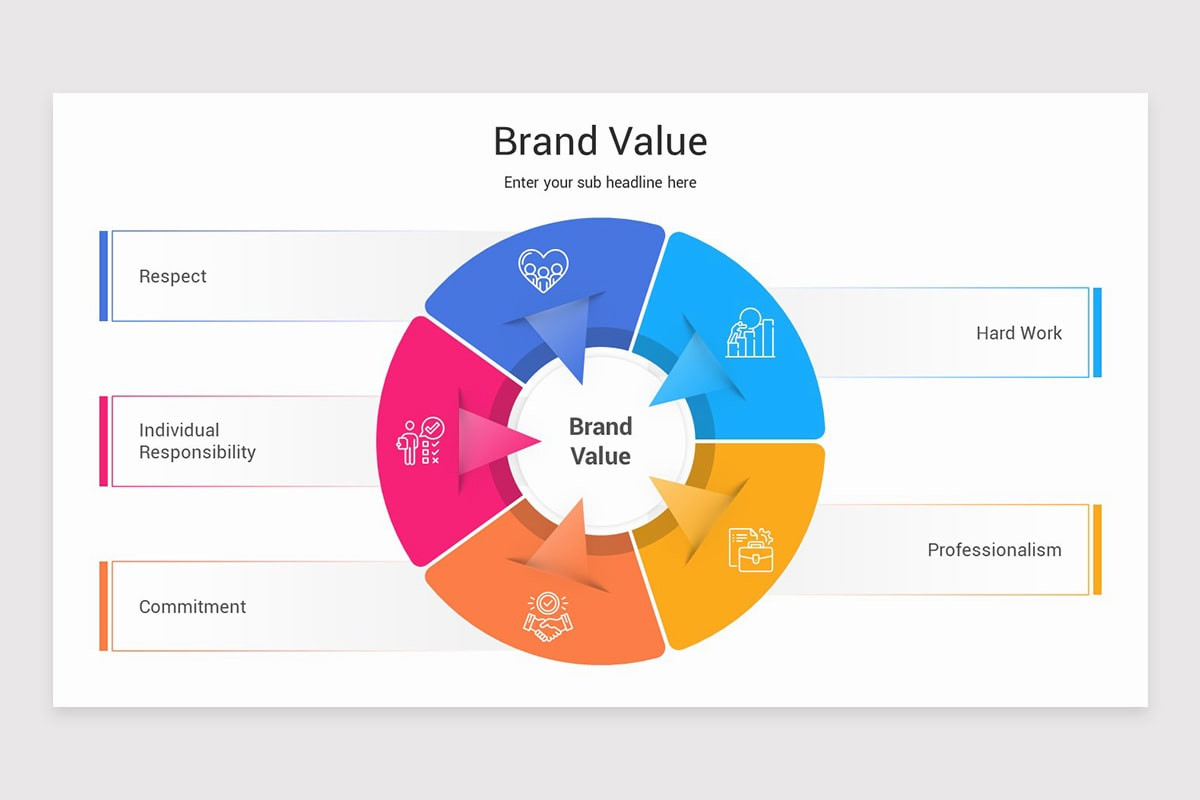 Brand Value Presentation Google Slides Template | Nulivo Market