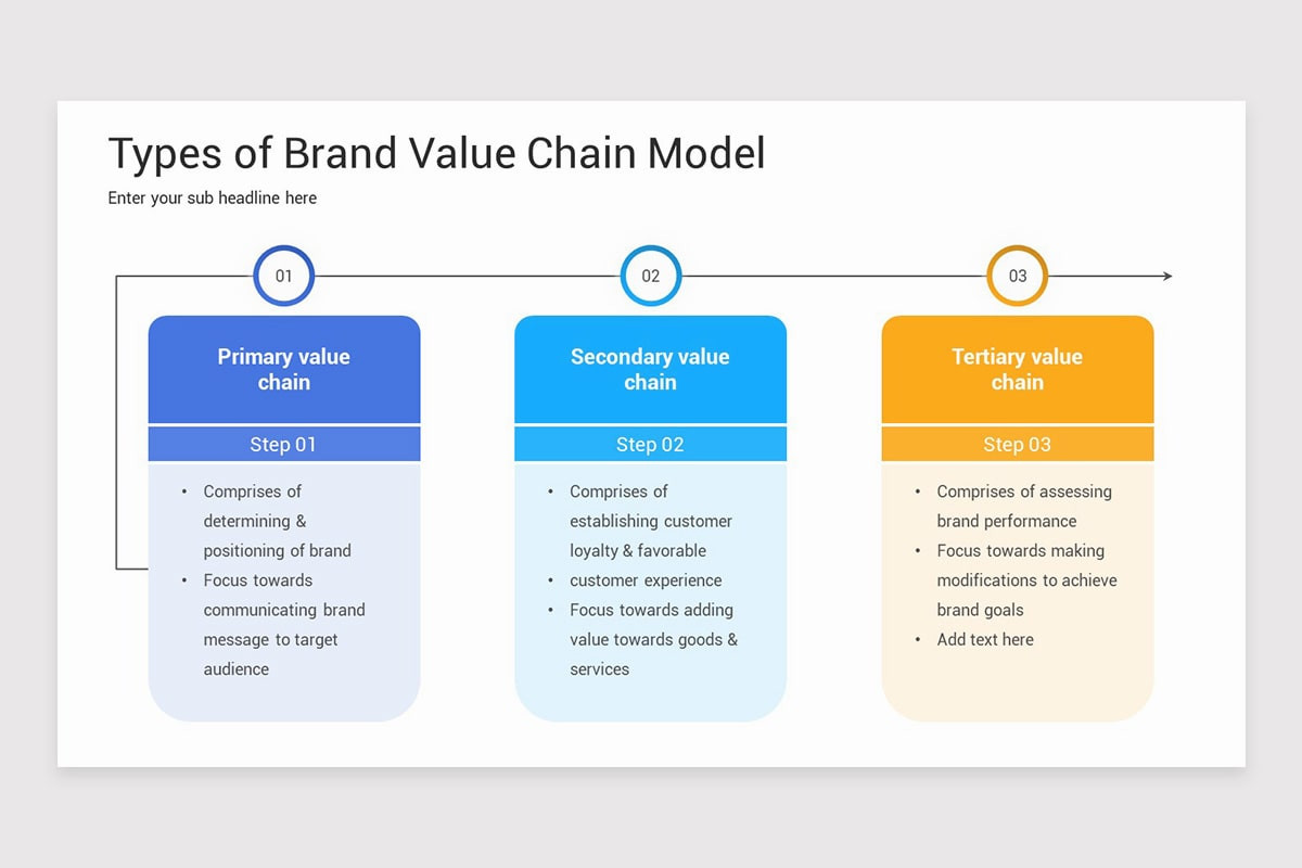 Brand Value Chain Presentation Google Slides Template Nulivo Market Brand Value Chain Presentation Google Slides Template Nulivo Market