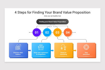 Brand Value Proposition Google Slides Template | Nulivo Market